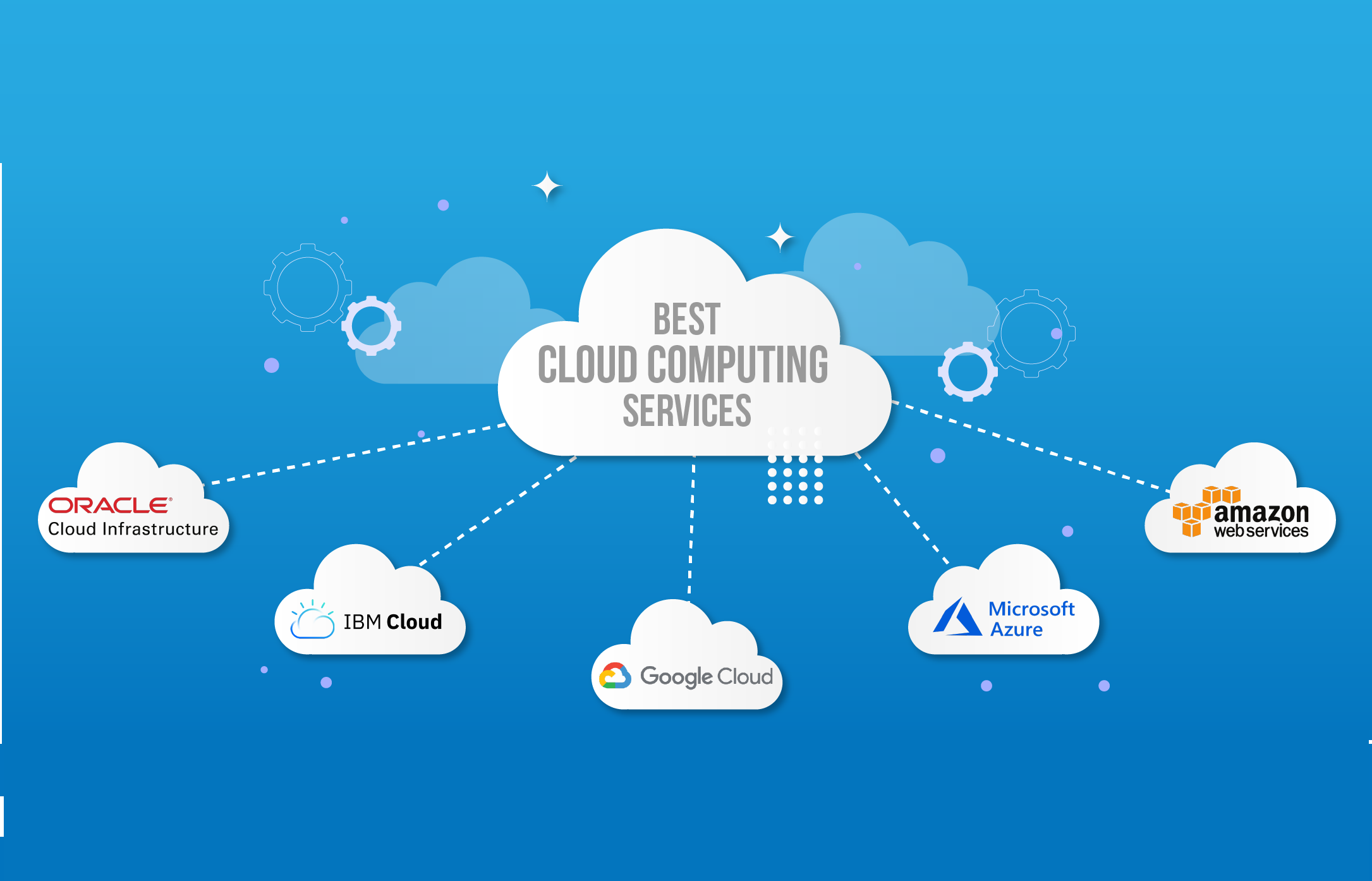 Cloud Computing Solutions