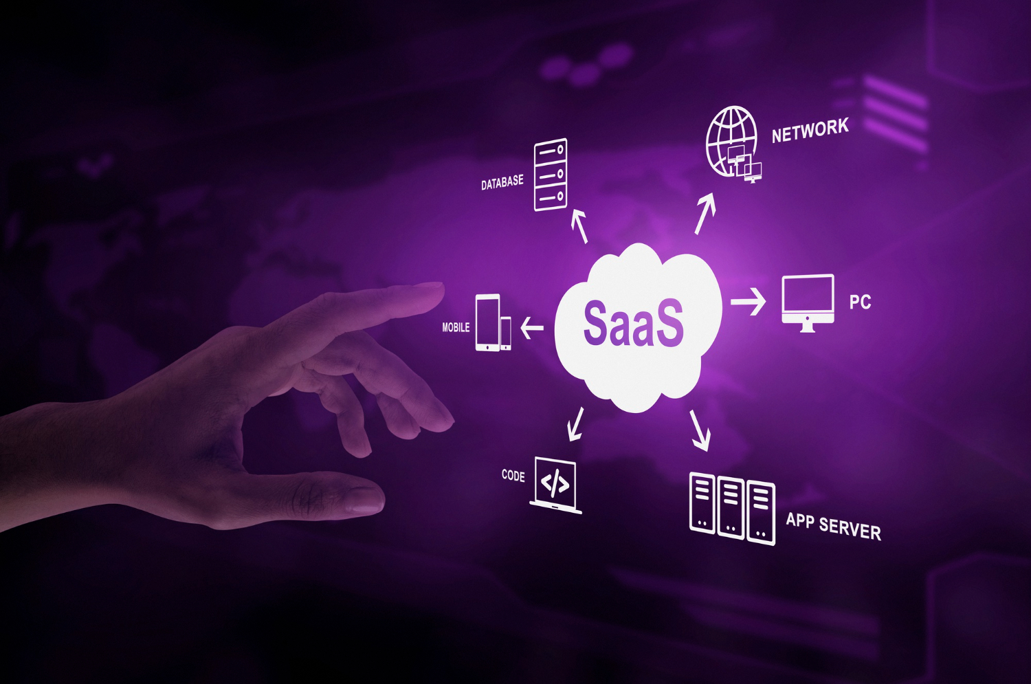 SaaS Integration